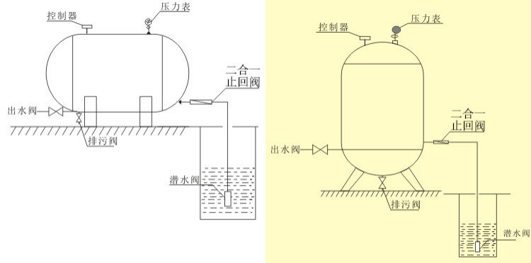 无塔供水器的工作原理及应用